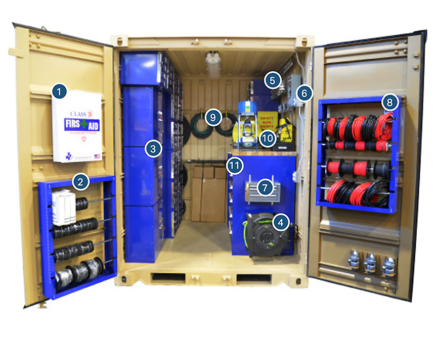 Military MRO Module Full